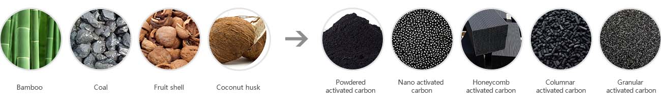 Effect drawing of raw material after activation treatment
