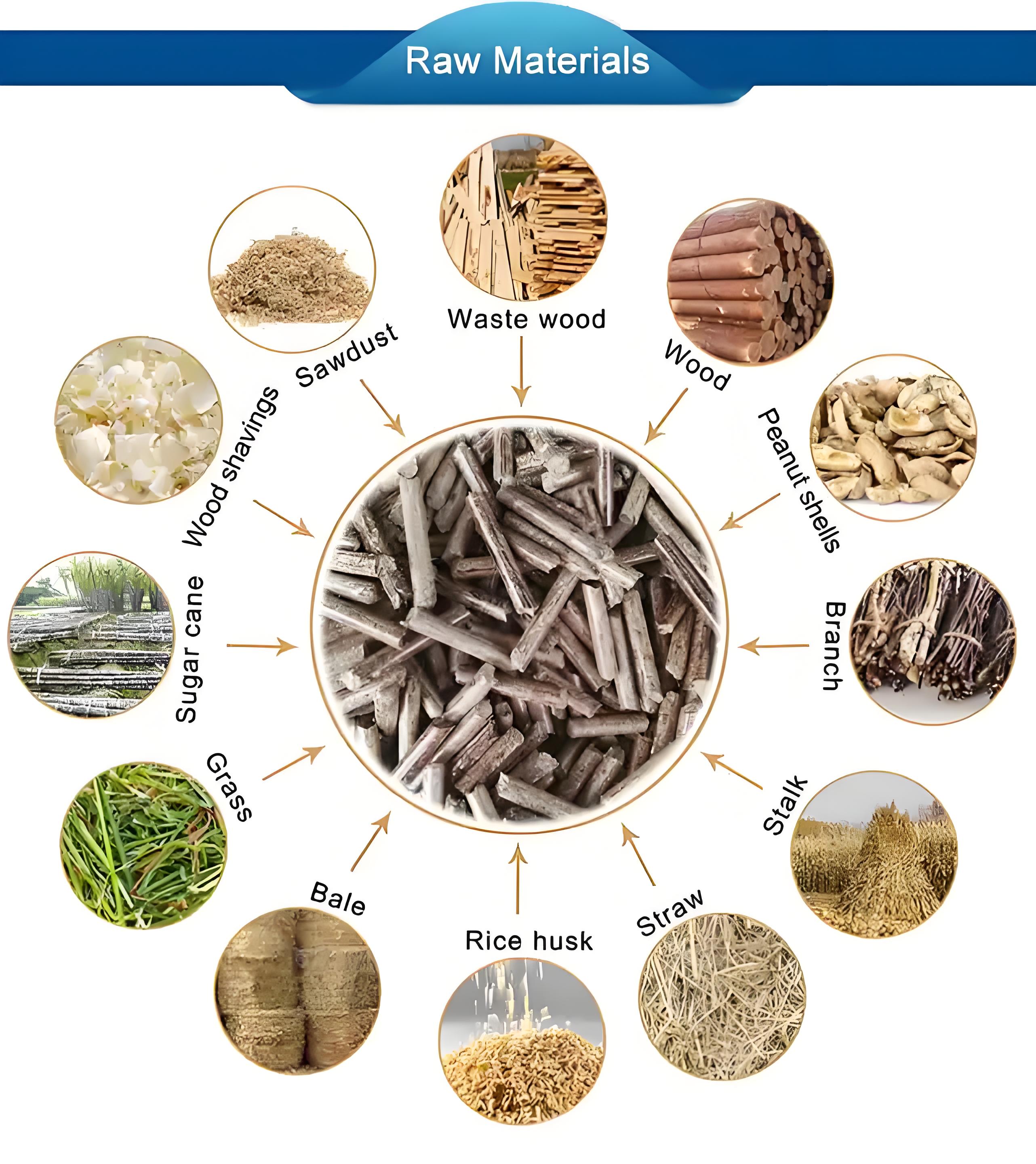 Berbagai limbah kayu yang banyak terdapat di Indonesia seperti serbuk gergaji dan kayu, sekam padi dan cangkang kelapa sawit, daun kelapa sawit, dan lain sebagainya dapat diolah menjadi pellet.