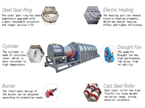 How Does an Activation Furnace Transform Carbonized Material into Activated Carbon?