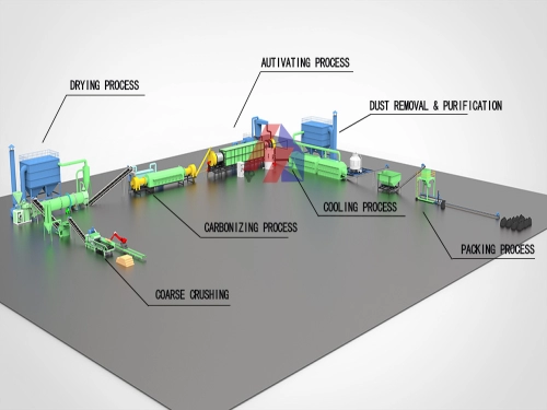 Why Hardwood Activated Carbon Dominates in Water Treatment