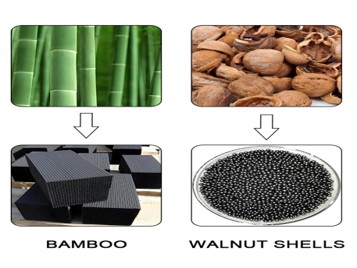 Choosing the Right Activated Carbon Equipment: A Guide to Producing Activated Carbon from Bamboo