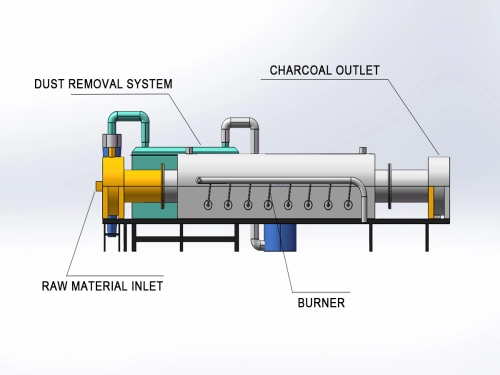 Continuous Carbonization Furnaces