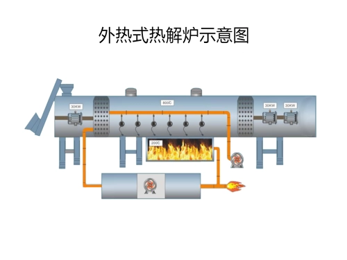 Top 10 charcoal making machines suitable for small-scale production in 2025