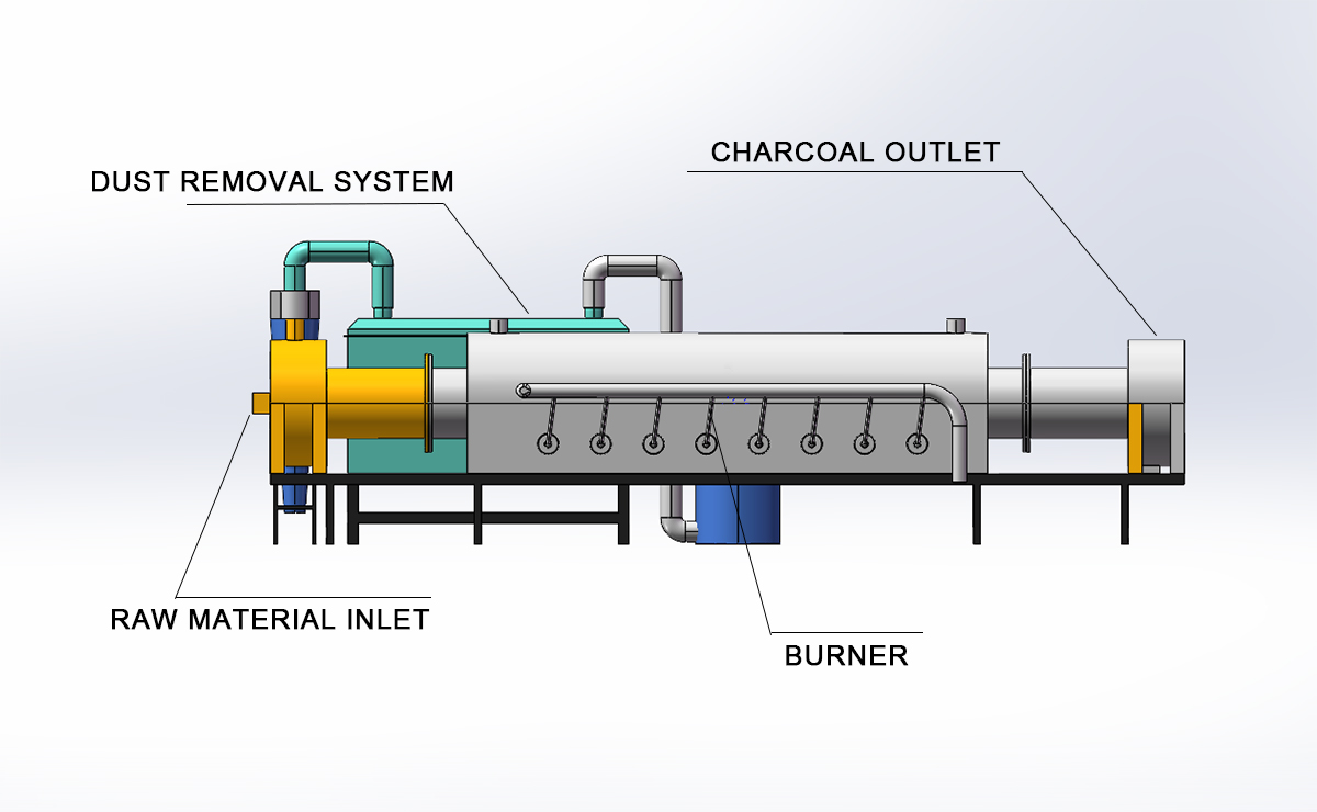 Continuous Carbonization Furnace
