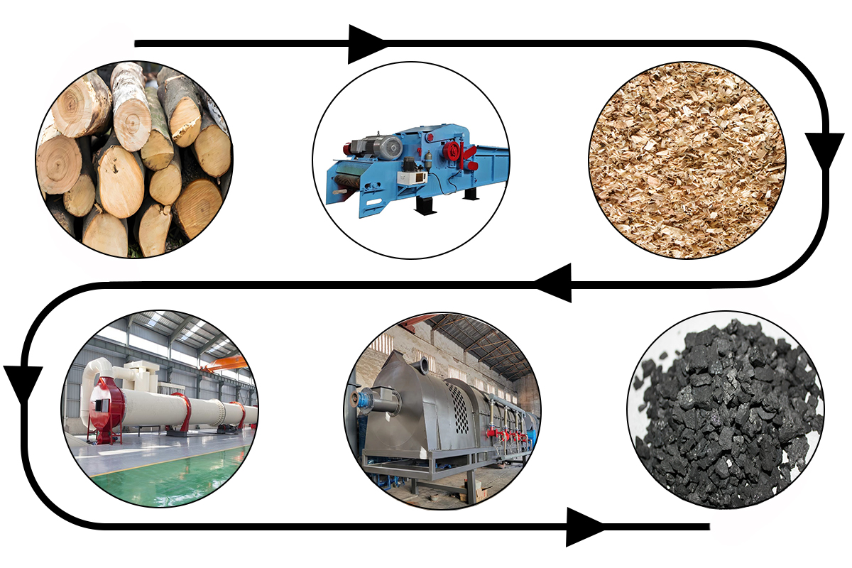Continuous Carbonization Furnace