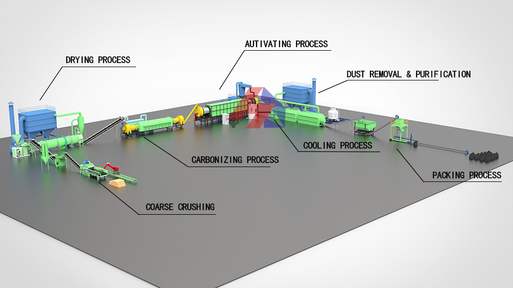 Activated carbon production line equipment 3D display diagram