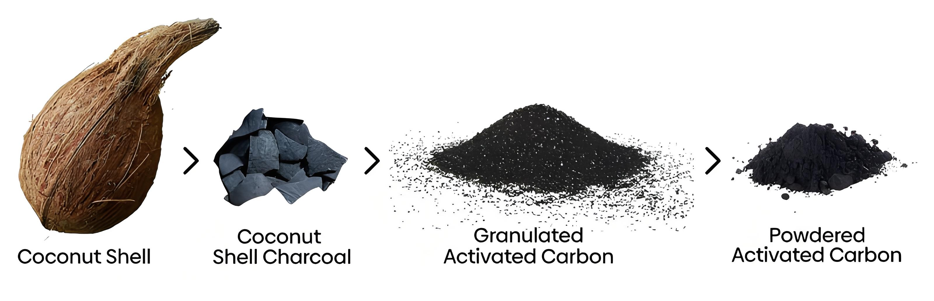 The process of turning coconut shell into activated carbon image.png