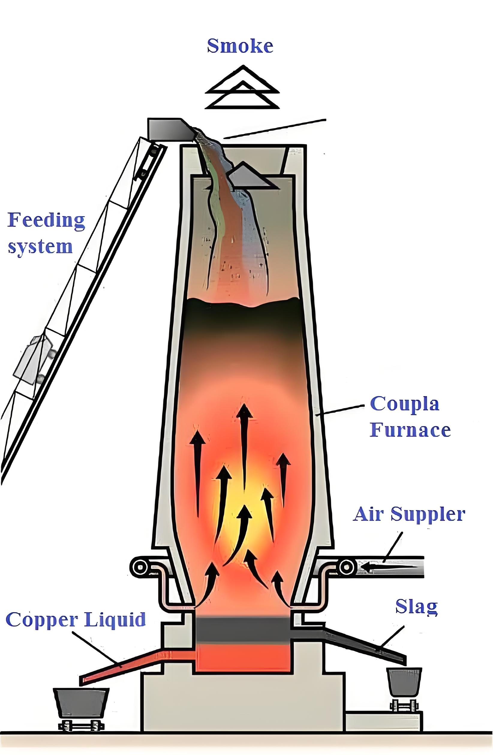 Hearth Diameter and Height Diagram