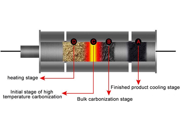 Continuous Carbonization Furnace3D-02.jpg